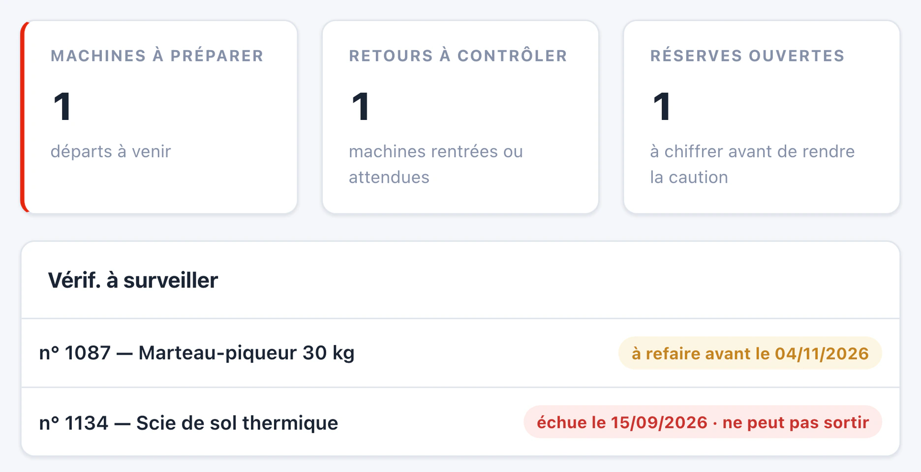 Module atelier : machines à préparer, retours à contrôler, réserves ouvertes, et contrôles à surveiller dont un échu : la machine ne peut pas sortir.